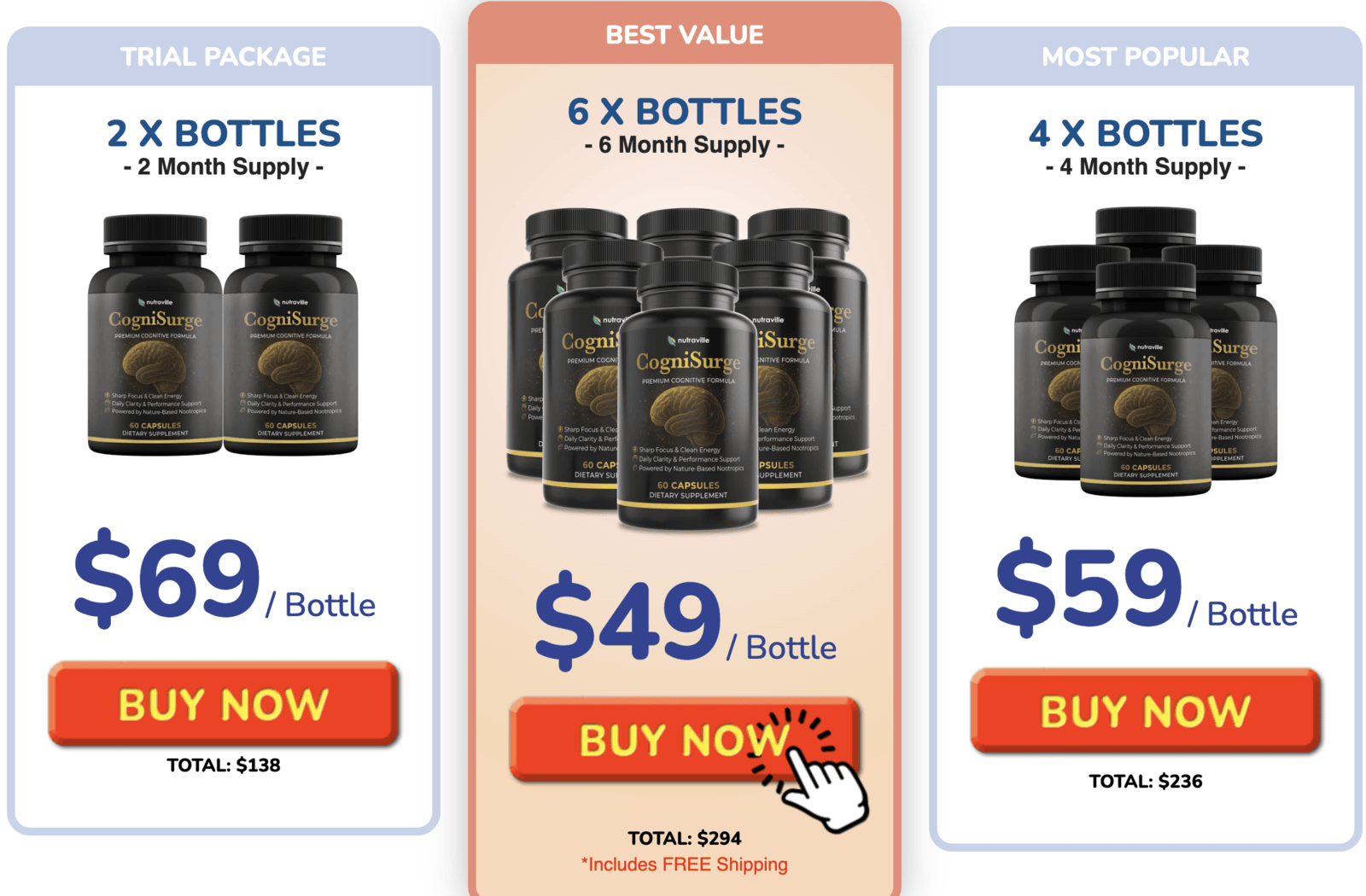 cognisurge pricing option